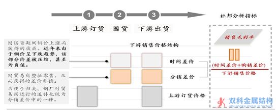 “互联网+”下的钢铁革命 3股有望迎风口