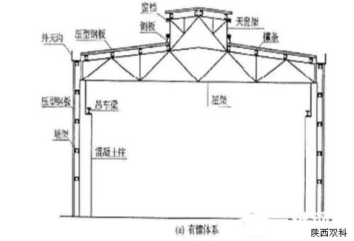 钢结构厂房施工,钢结构厂房,钢结构