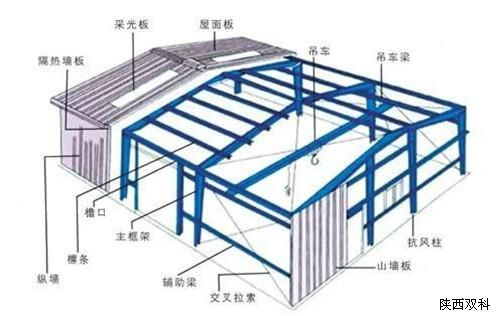 钢结构工程设计,钢结构工程,钢结构