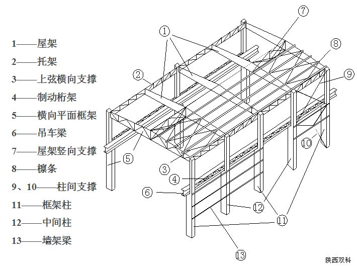 钢结构厂房降温,钢结构厂房